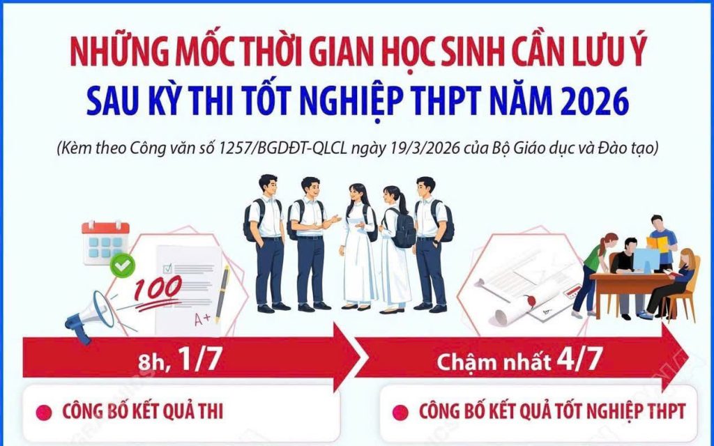 8h ngày 1/7 công bố điểm thi tốt nghiệp THPT 2026: Thí sinh cần lưu ý các mốc thời gian quan trọng