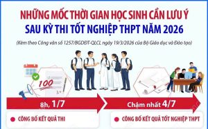 8h ngày 1/7 công bố điểm thi tốt nghiệp THPT 2026: Thí sinh cần lưu ý các mốc thời gian quan trọng